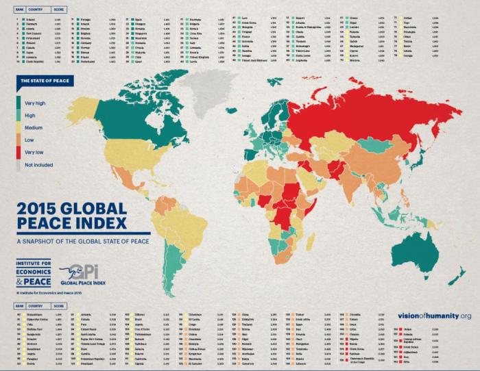 Security Analysts Speak on the Global Peace Index Report 93.3 KFM